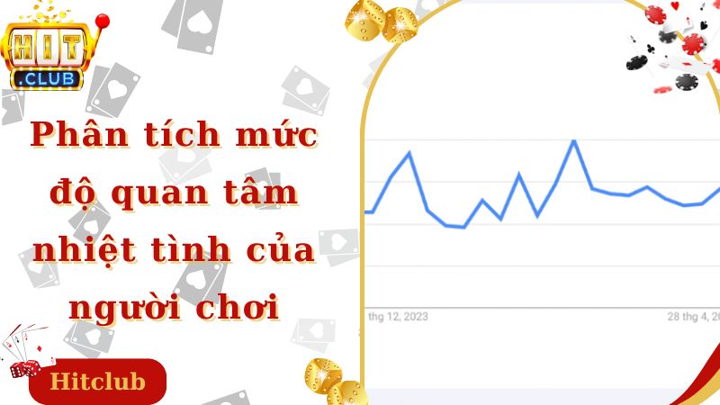 Phân tích mức độ quan tâm nhiệt tình của người chơi